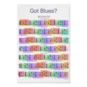  Got Blues? Guitar Scales Poster