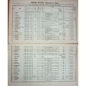  1887 List United States Navy Unarmoured Ships WW1