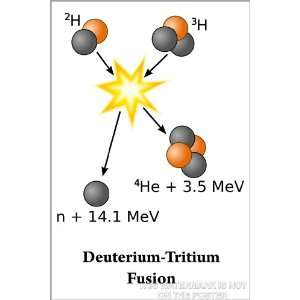  Deuterium Tritium Fusion   24x36 Poster 