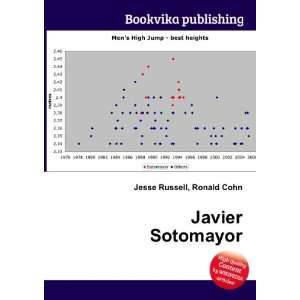 Javier Sotomayor [Paperback]