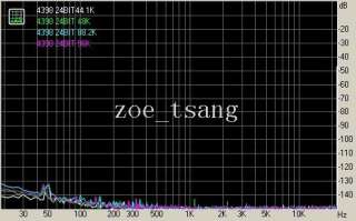   sampling test pattern test environment coaxial input source emu1212m