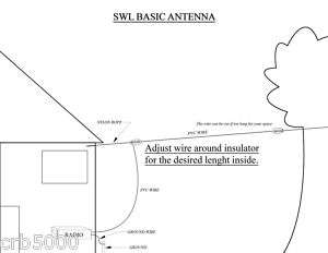 Shortwave, SWL, AM, OC, Basic longwire antenna Kit.  