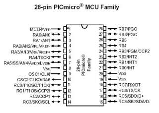 parameter name value program memory type flash program memory kb