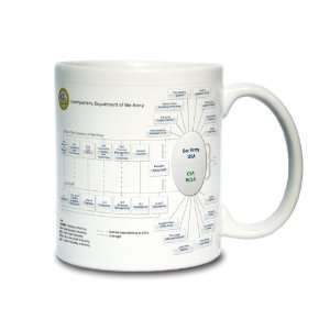   : Department of the Army HQ Organization Coffee Mug: Everything Else