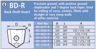 Millstar Diamond Coated Carbide Inserts BD 250R 01 DMD  