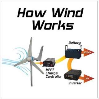 Use wind power to charge batteries and produce AC current