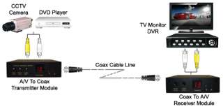 Composite Video Audio Signal Extender Over RG6 Coax  